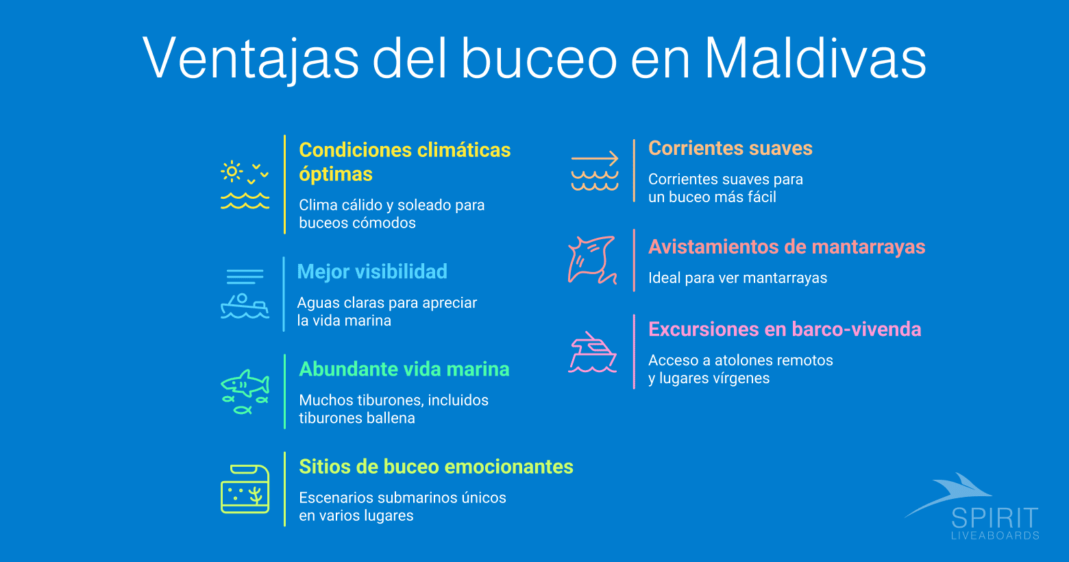 Una infografía con el título "Ventajas del buceo en Maldivas" y seis puntos que resaltan las condiciones climáticas óptimas, la mejor visibilidad, la abundante vida marina, los sitios de buceo emocionantes, las corrientes suaves y las excursiones en barco-vivienda.