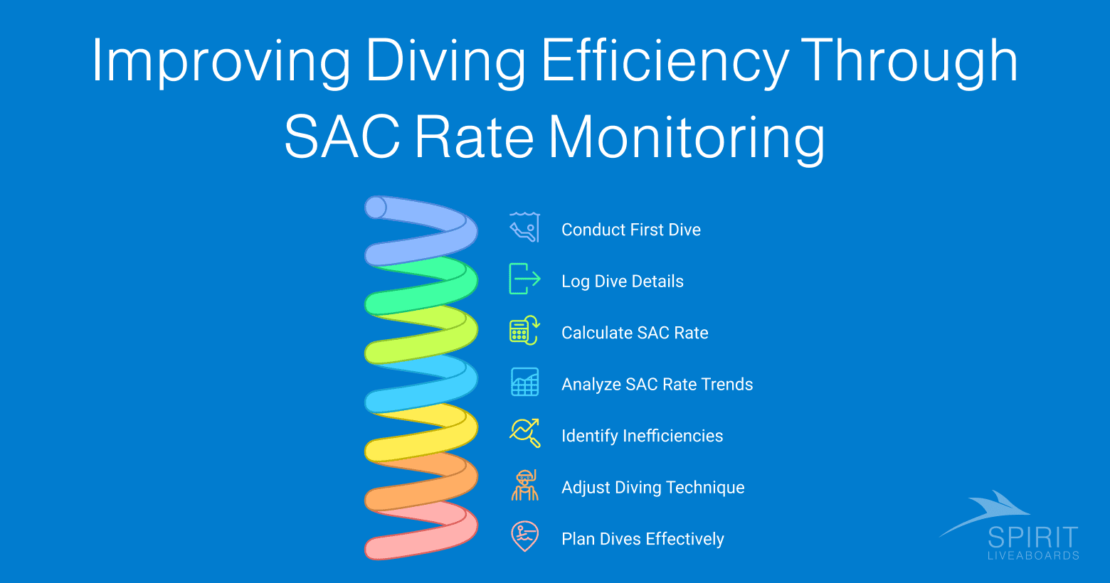 Steps to improve diving efficiency: conduct first dive, log details, calculate and analyze SAC rate, identify inefficiencies, adjust technique, plan effectively.