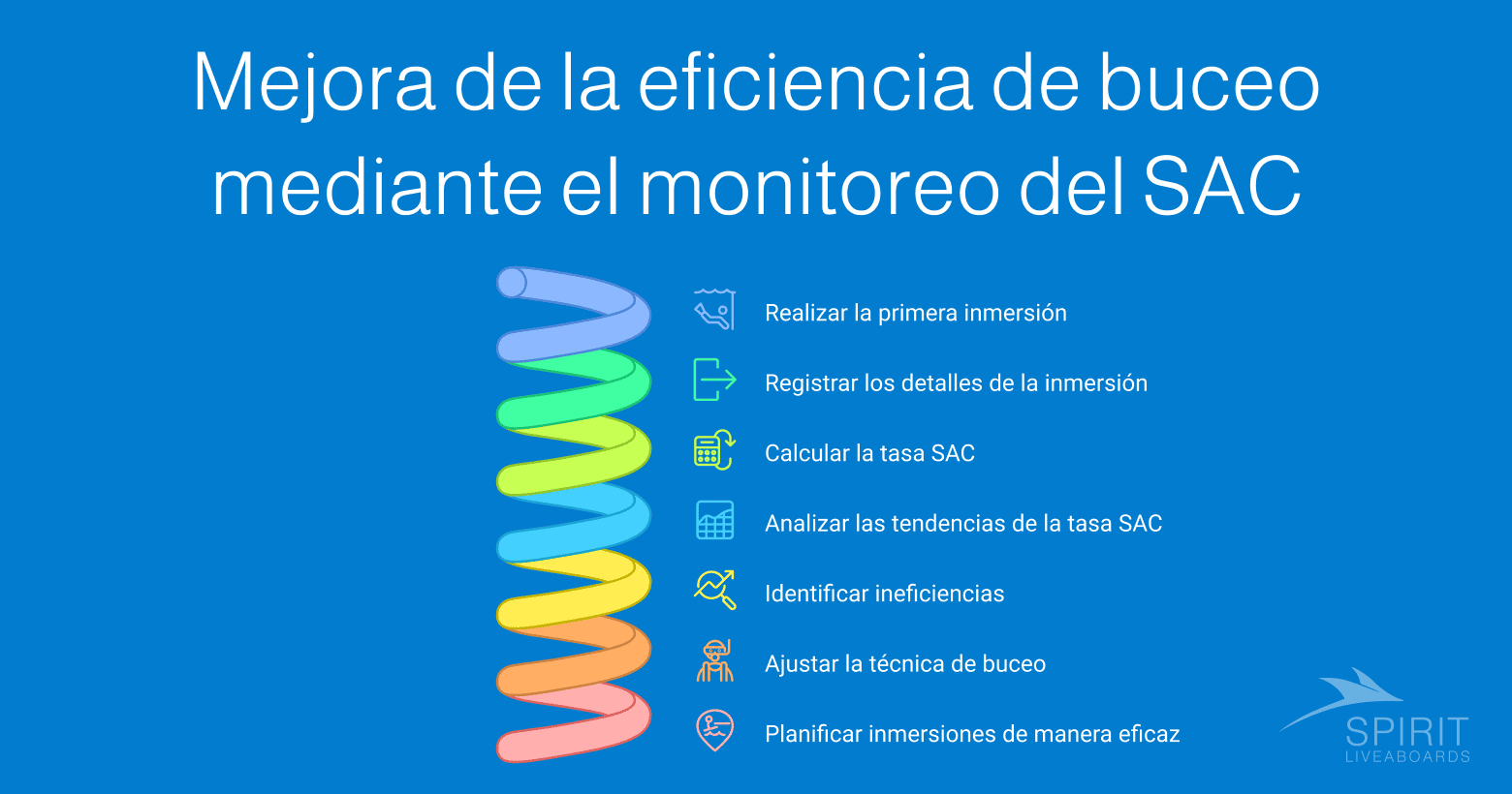 Pasos para mejorar la eficiencia del buceo: realizar la primera inmersión, registrar los detalles, calcular y analizar la tasa SAC, identificar ineficiencias, ajustar la técnica de buceo, planificar inmersiones eficazmente.