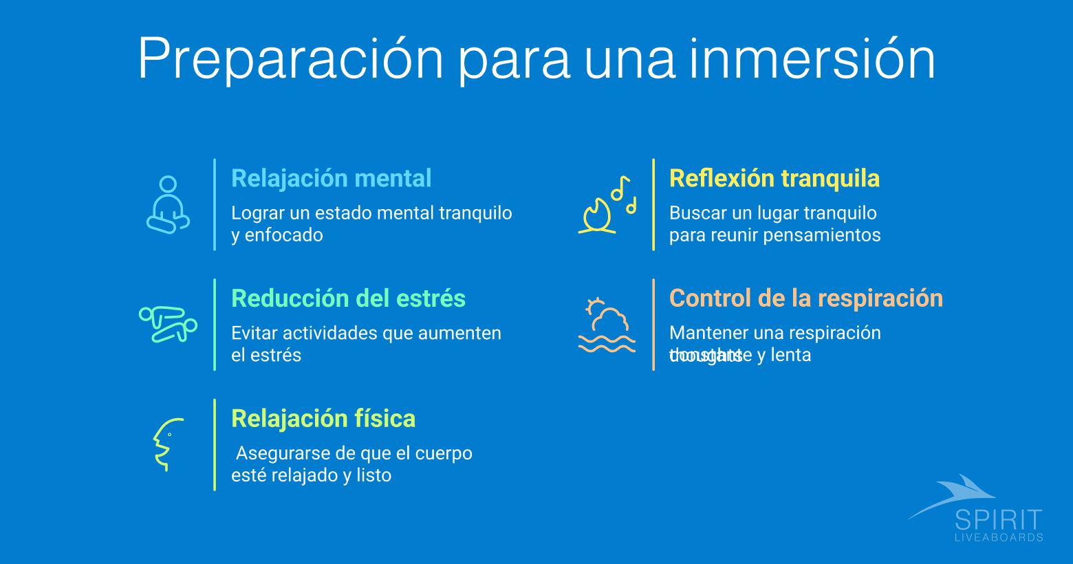 Infografía titulada "Preparándose para una Inmersión" que describe relajación mental, reducción del estrés, relajación física, control de la respiración y reflexión tranquila.