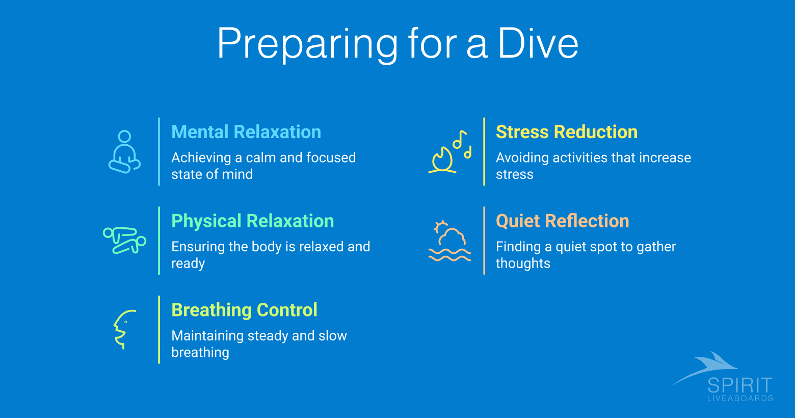 Four key aspects of dive preparation are outlined: Mental Relaxation (achieving calm focus), Physical Relaxation (ensuring a relaxed body), Breathing Control (maintaining steady, slow breaths), and Stress Reduction (avoiding stressful activities), along with Quiet Reflection (finding a quiet space to think).