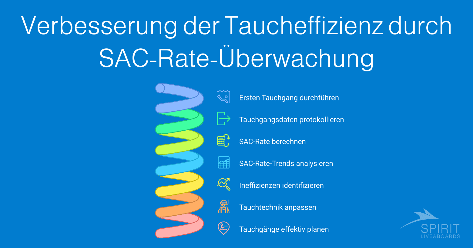 Schritte zur Verbesserung der Taucheffizienz: Ersten Tauchgang durchführen, Tauchgangsdaten protokollieren, SAC-Rate berechnen und analysieren, Ineffizienzen identifizieren, Tauchtechnik anpassen, Tauchgänge effektiv planen.