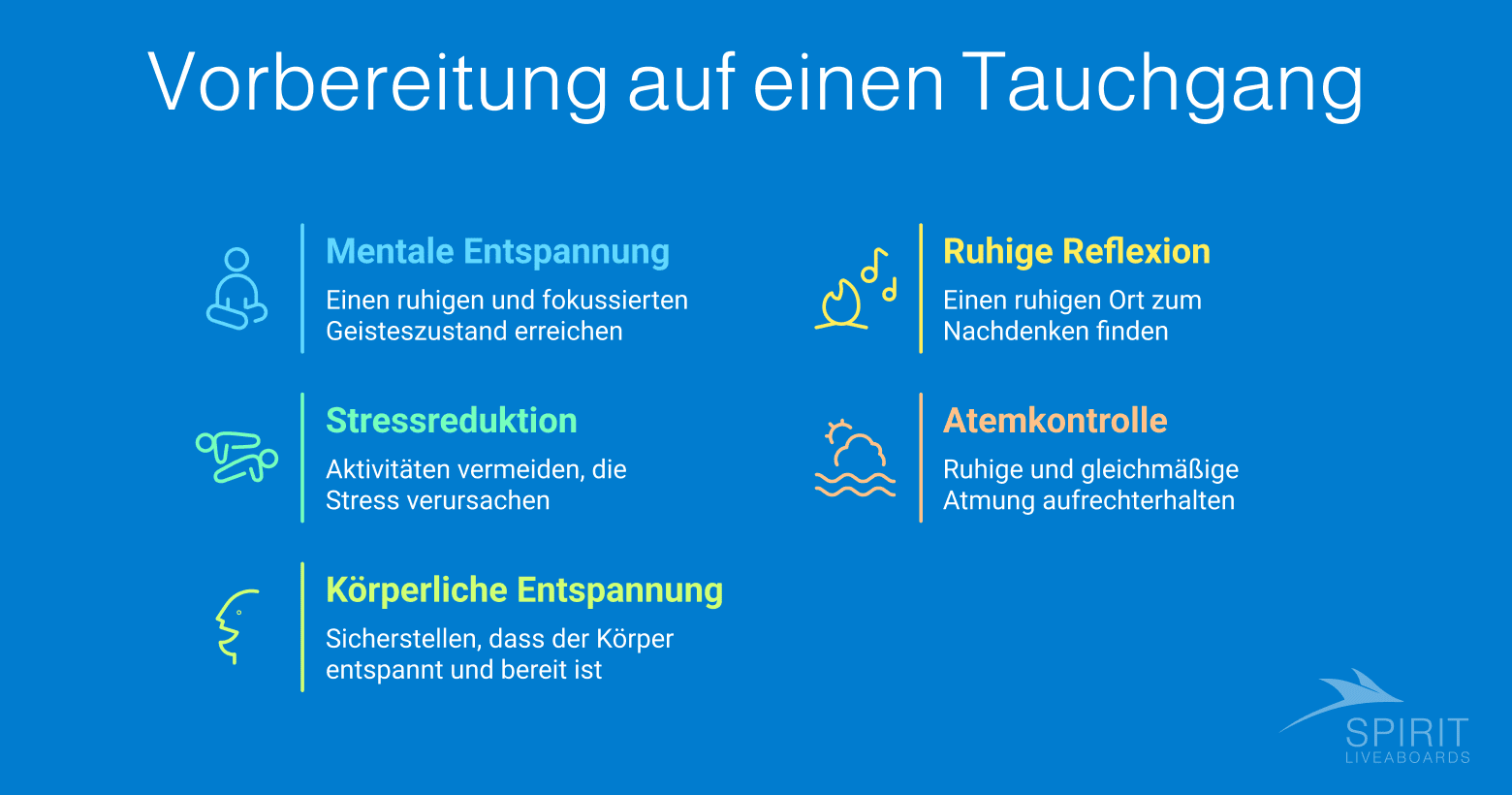 Infografik mit dem Titel "Vorbereitung auf einen Tauchgang" mit den Punkten mentale Entspannung, Stressreduktion, körperliche Entspannung, Atemkontrolle und ruhige Reflexion.
