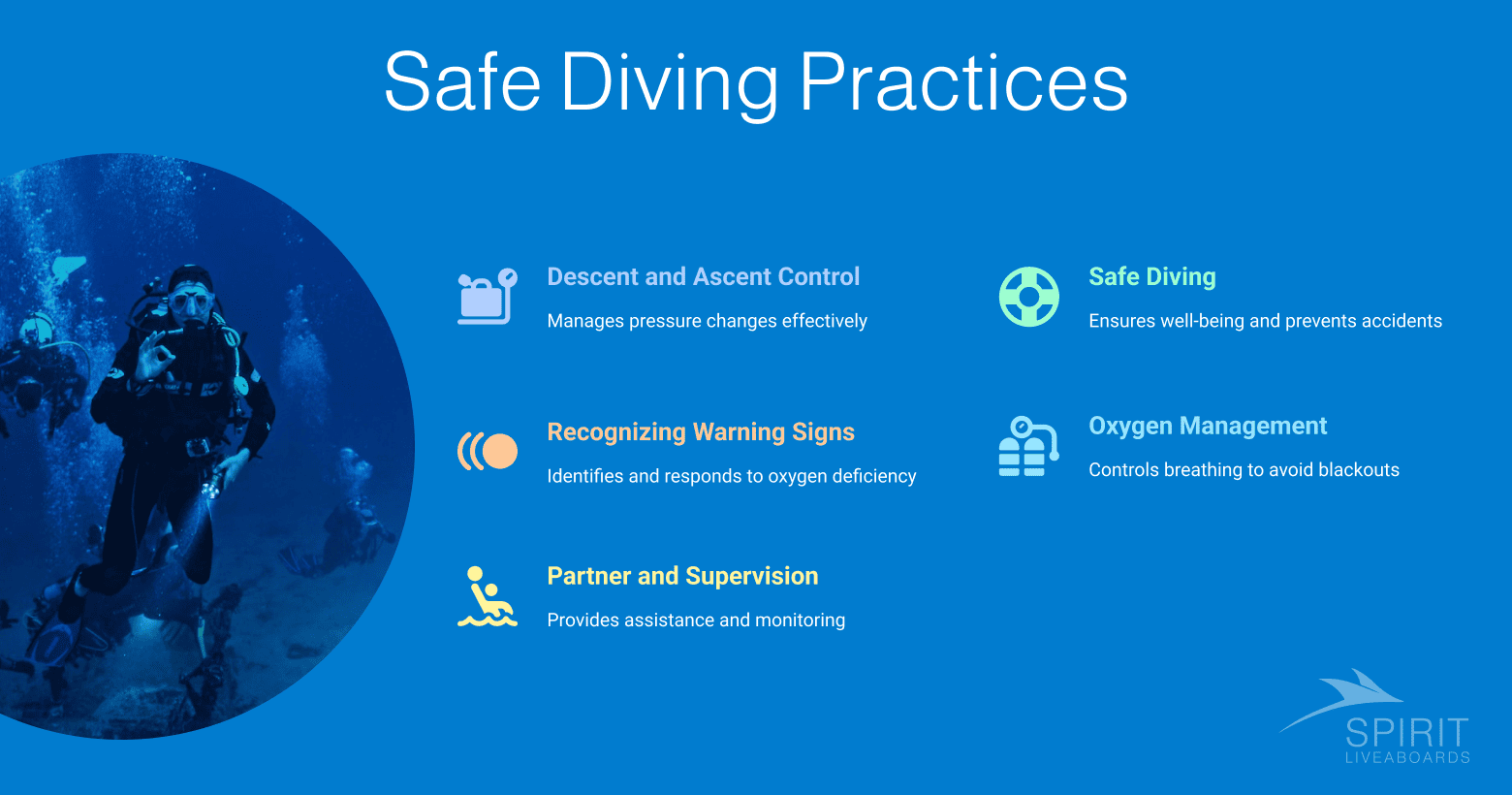 Infographic titled "Safe Diving Practices" outlining Descent and Ascent Control, Recognizing Warning Signs, Partner and Supervision, Safe Diving, and Oxygen Management. The image includes divers underwater. Infographic titled "Safe Diving Practices" outlining Descent and Ascent Control, Recognizing Warning Signs, Partner and Supervision, Safe Diving, and Oxygen Management. The image includes divers underwater.